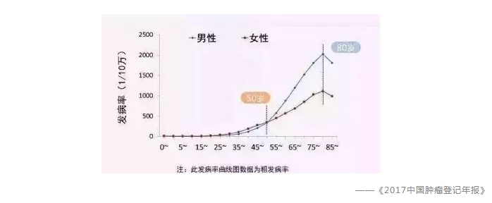 買保險有哪些常見誤區(qū)？
