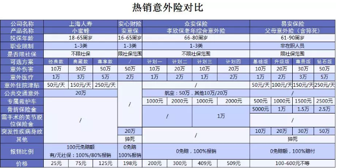 老年人意外險測評：這款產品性價比賊高