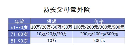 老年人意外險測評：這款產品性價比賊高