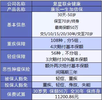 康樂e生加倍保是否真的保障加倍？