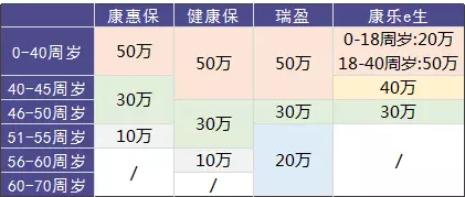 瑞泰瑞盈重疾險：費率碾壓市面上所有重疾險？