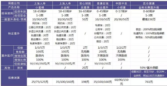 意外險(xiǎn)評測：如何選擇一款好的意外險(xiǎn)