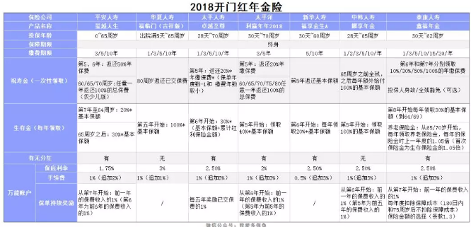 2018開門紅年金險，值得購買嗎？