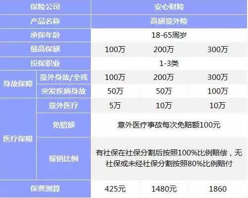 意外險(xiǎn)該如何挑選？