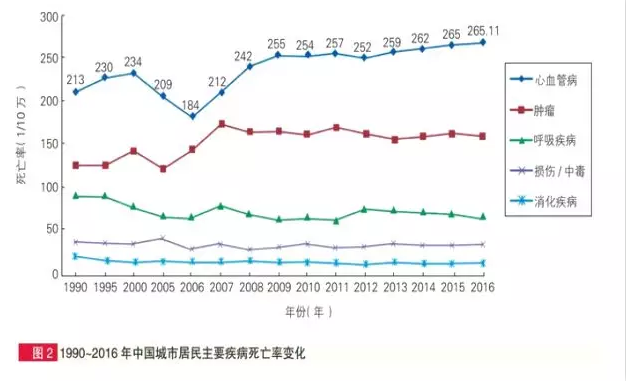 惡性腫瘤和心血管疾病二次賠，這款重疾險(xiǎn)瘋了