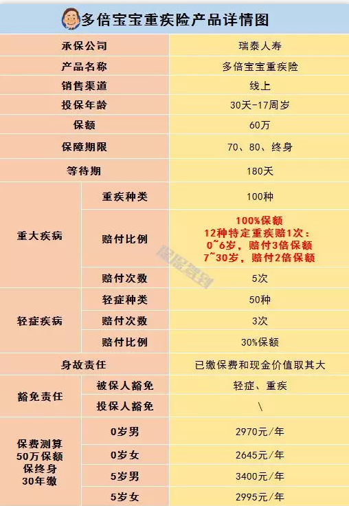   兒童重疾險(xiǎn)新品測(cè)評(píng)，超額賠付+極致性價(jià)比