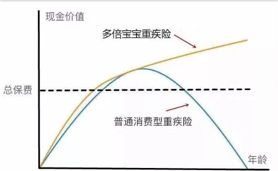   兒童重疾險(xiǎn)新品測(cè)評(píng)，超額賠付+極致性價(jià)比