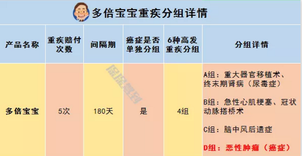   兒童重疾險(xiǎn)新品測(cè)評(píng)，超額賠付+極致性價(jià)比