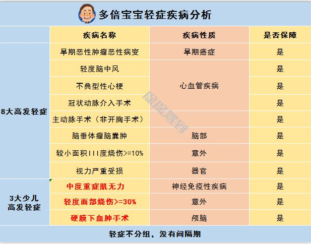   兒童重疾險(xiǎn)新品測(cè)評(píng)，超額賠付+極致性價(jià)比