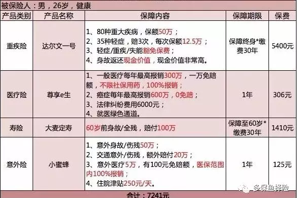 保險測評：成人投保方案哪種好？