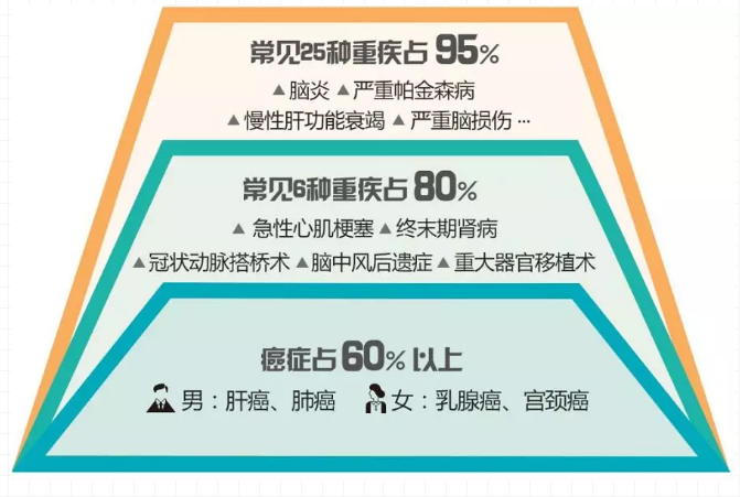 重疾險(xiǎn)，瑞泰超級(jí)瑪麗，值得買嗎？