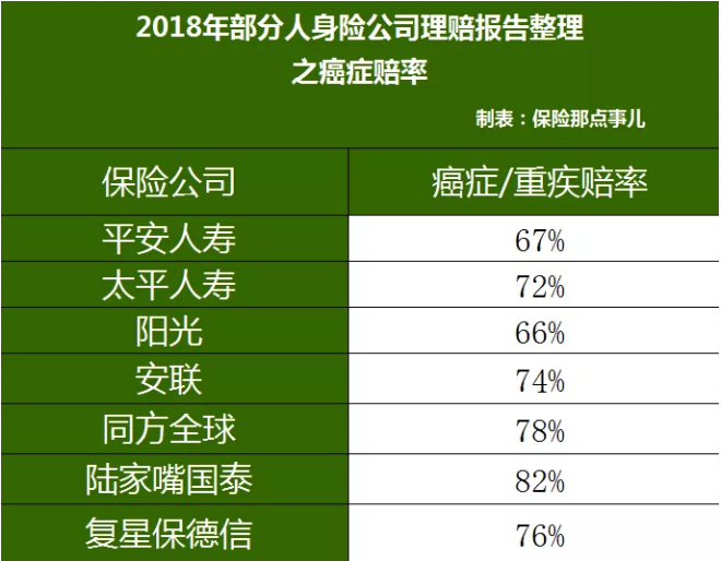 重疾險(xiǎn)，瑞泰超級(jí)瑪麗，值得買嗎？