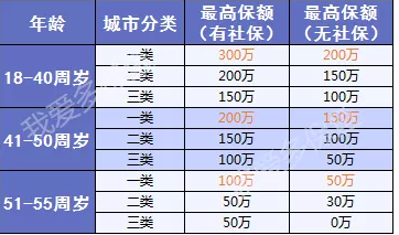 愛相隨定期壽險(xiǎn)：2019最值得買的壽險(xiǎn)