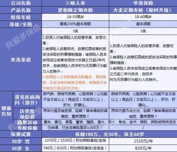 愛相隨定期壽險(xiǎn)：2019最值得買的壽險(xiǎn)