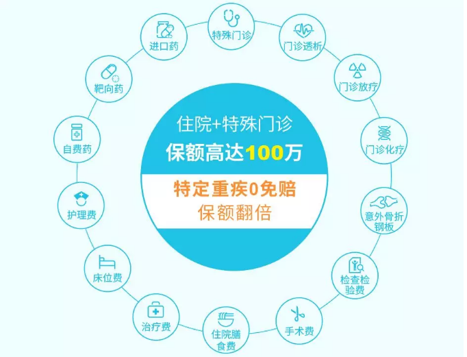2019年熱銷百萬(wàn)醫(yī)療險(xiǎn)深度測(cè)評(píng)：性價(jià)比最高是這款產(chǎn)品