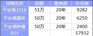 全佑至重疾險為什么這么貴？