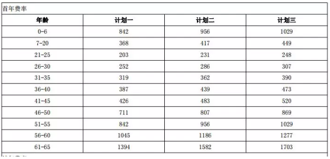 年齡因素會影響投保嗎？
