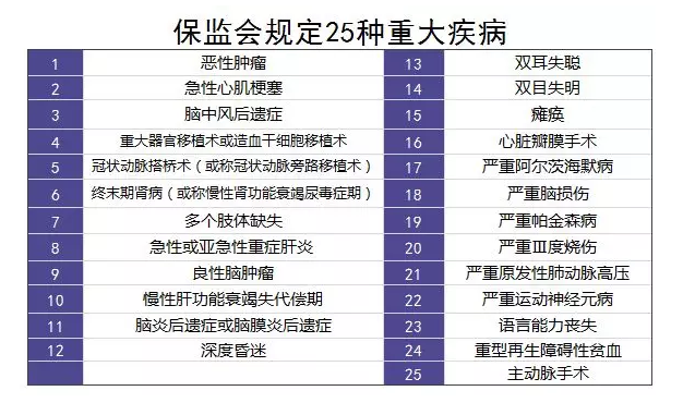單次賠付的重疾險(xiǎn)怎么樣？