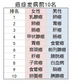 老人投保會(huì)有哪些困難？