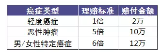 老人投保會(huì)有哪些困難？