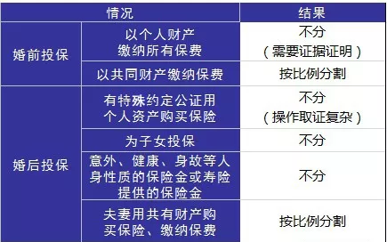 婚后財(cái)務(wù)隔離應(yīng)該怎么做？