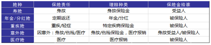 婚后財(cái)務(wù)隔離應(yīng)該怎么做？