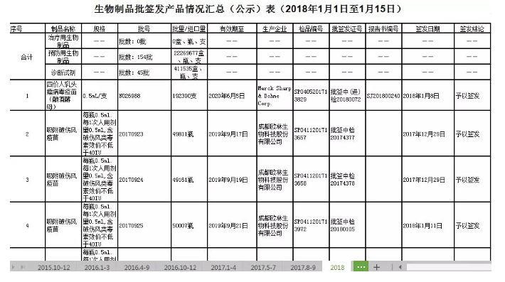 造假疫苗該如何查詢？
