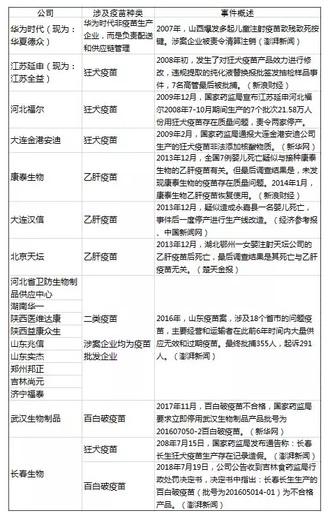 造假疫苗該如何查詢？