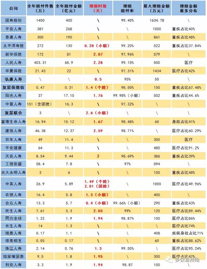 賣保險的業(yè)務(wù)員不干了，我的保險找誰賠？