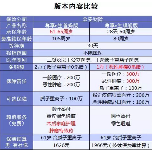尊享e生爸媽版怎么樣？到底值不值得買？