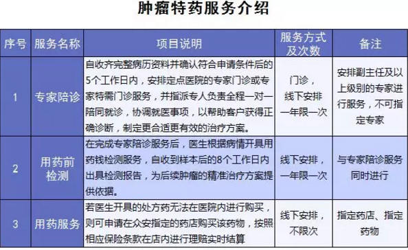 尊享e生爸媽版怎么樣？到底值不值得買？