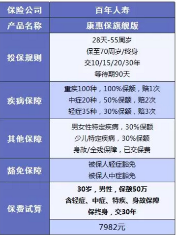 康惠保旗艦版值不值得購買？