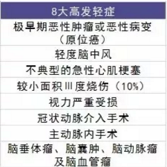  愛相伴重疾險好不好？值不值得購買？