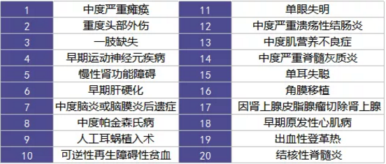  愛相伴重疾險好不好？值不值得購買？