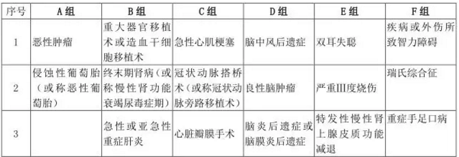  愛相伴重疾險好不好？值不值得購買？