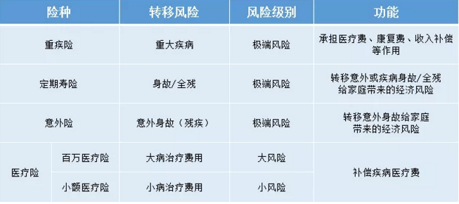 如何給50歲-70歲的父母，配置保險(xiǎn)？