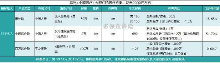 如何給50歲-70歲的父母，配置保險(xiǎn)？