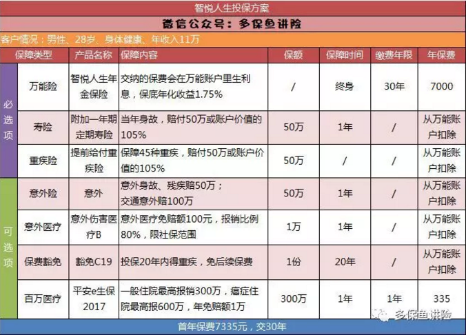 平安保險重疾險中哪一款更好？