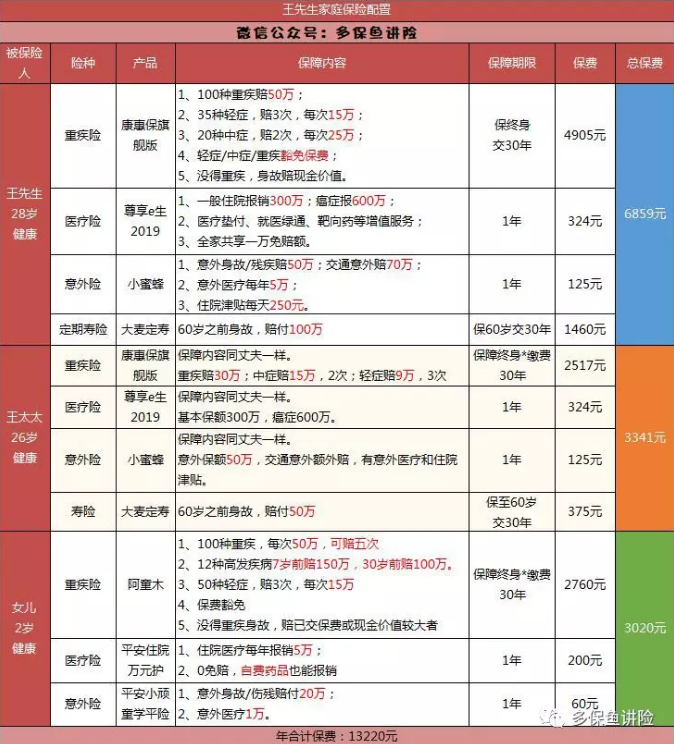 平安保險重疾險中哪一款更好？