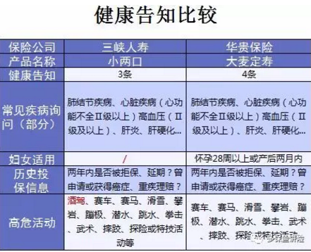 小兩口定期壽險(xiǎn)：不僅便宜，性價(jià)比還高
