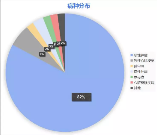 康樂一生加倍保，值得買嗎？