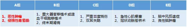康樂一生加倍保，值得買嗎？