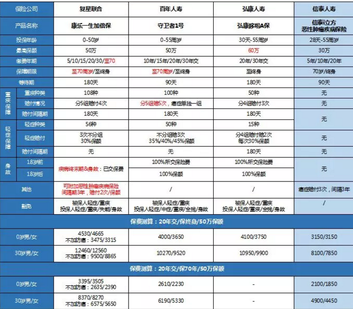 康樂一生加倍保，值得買嗎？