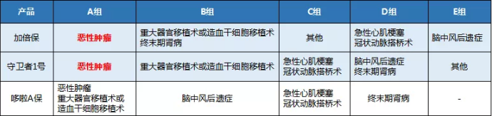康樂一生加倍保，值得買嗎？