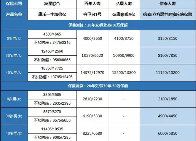 康樂一生加倍保，值得買嗎？