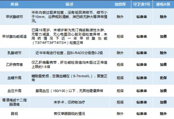 康樂一生加倍保，值得買嗎？