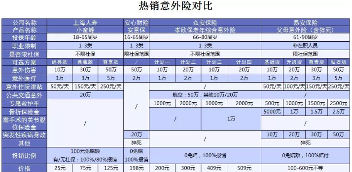 易安父母意外險(xiǎn)怎么樣？值得買嗎