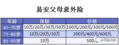易安父母意外險(xiǎn)怎么樣？值得買嗎