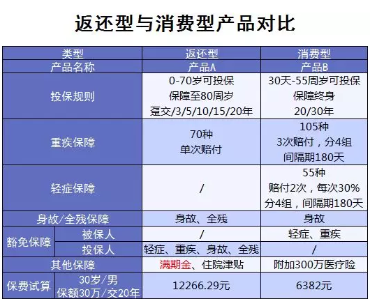 常見的保險(xiǎn)誤區(qū)有哪些？