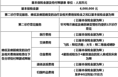 鑫聯(lián)星癌癥海外醫(yī)療保險怎么樣？